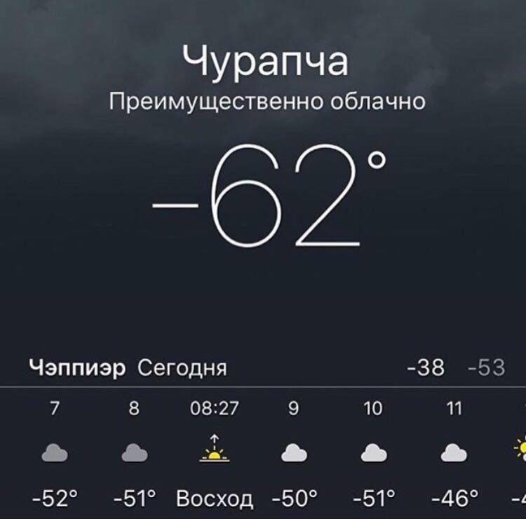 Погода в якутске на 10. Преимущественно облачно. Гисметео Чурапча. Погода Чурапча. Погода Чурапча на неделю.